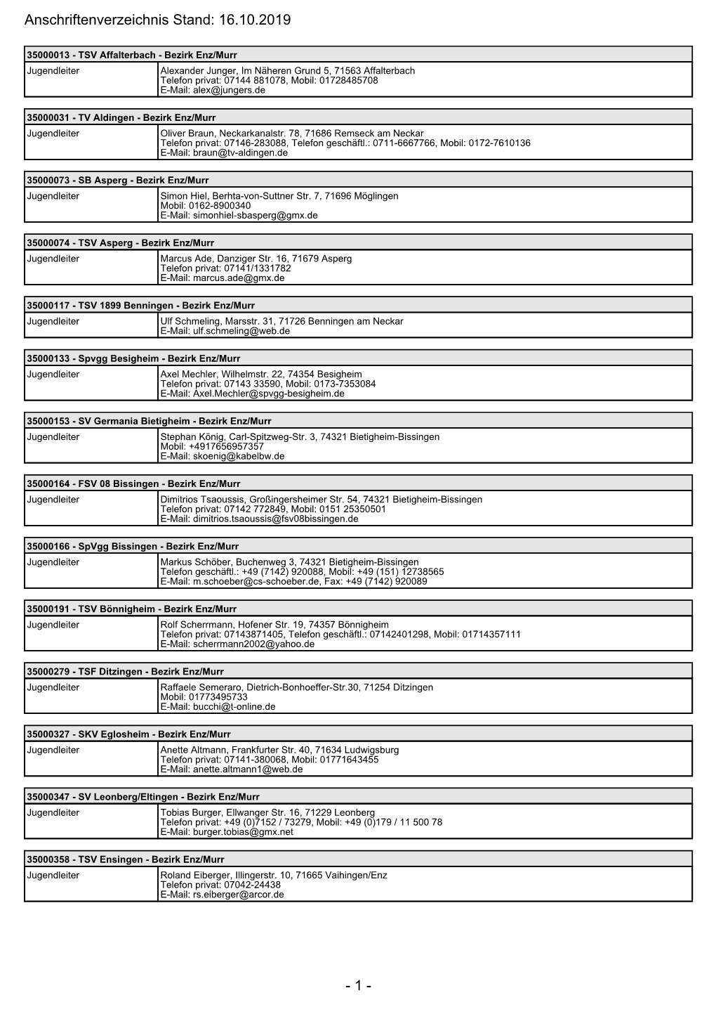 1 - Anschriftenverzeichnis Stand: 16.10.2019