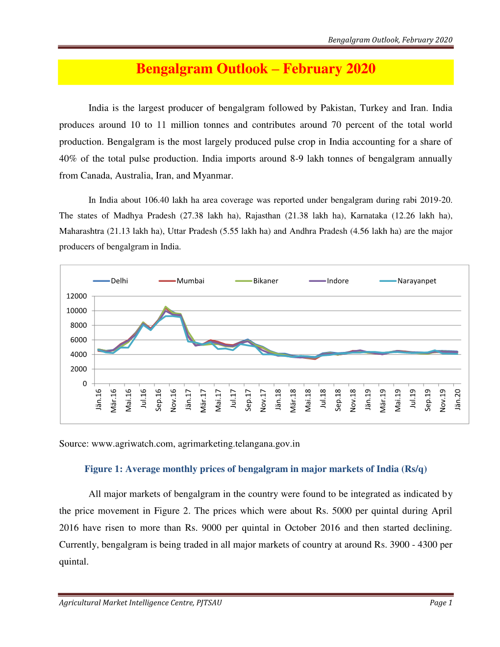 Bengalgram Outlook – February 2020