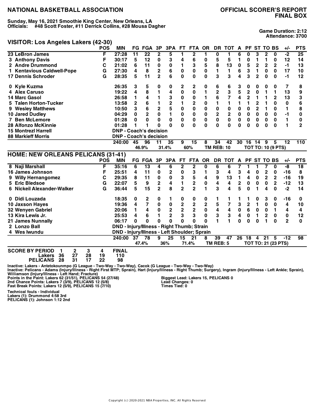 Box Score Lakers