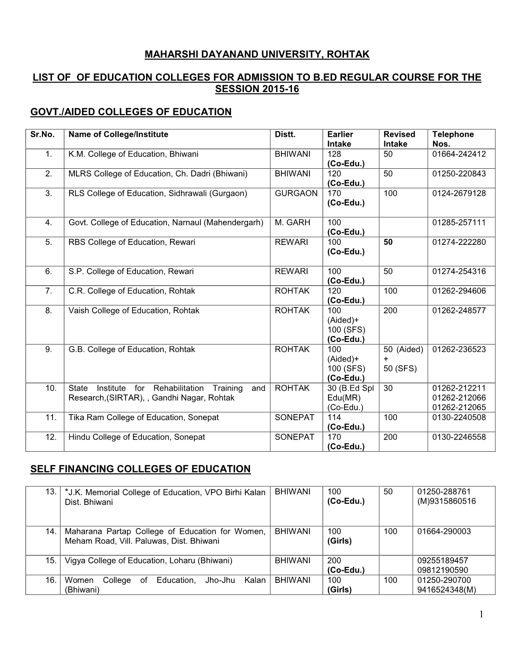 List of Education Colleges B.Ed Regular Course