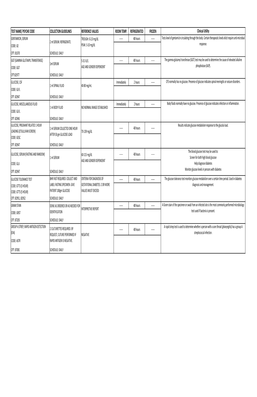 G's- Lab Test Menu