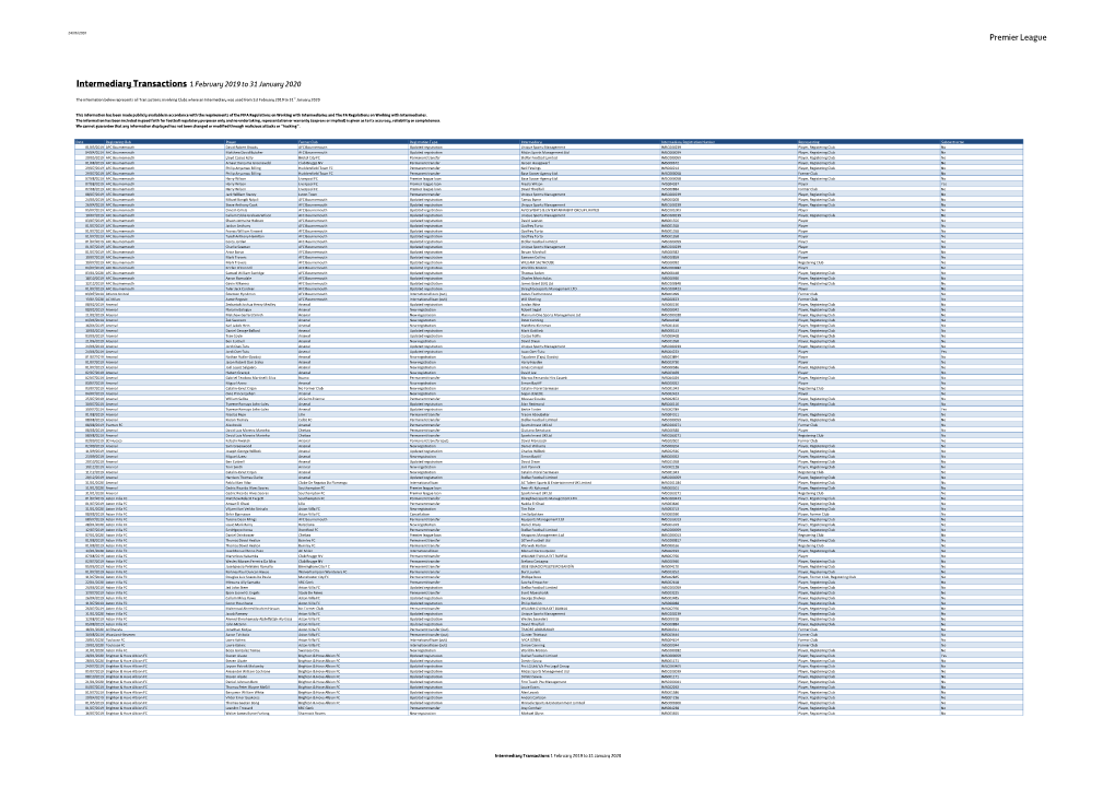 Intermediary Transactions 2019-20 1.9MB