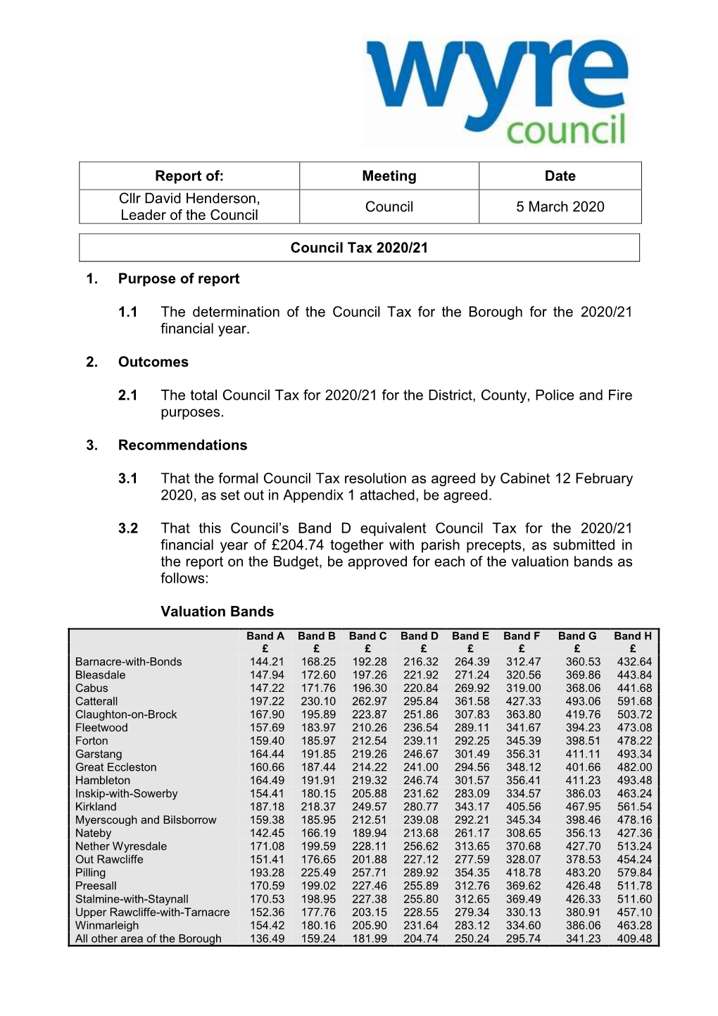 Wyre Borough Council for 2020/21 As Recommended by the Cabinet at Their Meeting of the 12 February 2020 Is Detailed Below:- £M