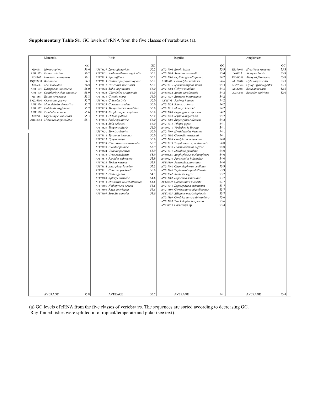 Supp Table 1.Pdf