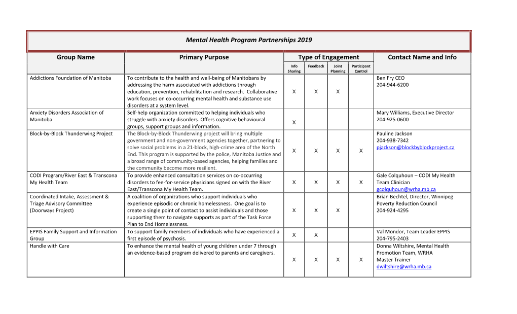 Mental Health Program Partnerships 2019 Group Name Primary Purpose