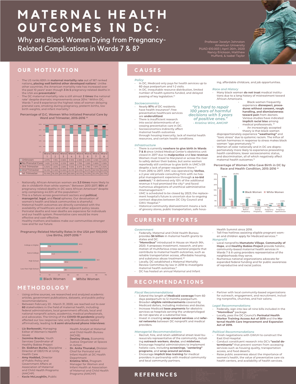 Maternal Health Outcomes in Dc