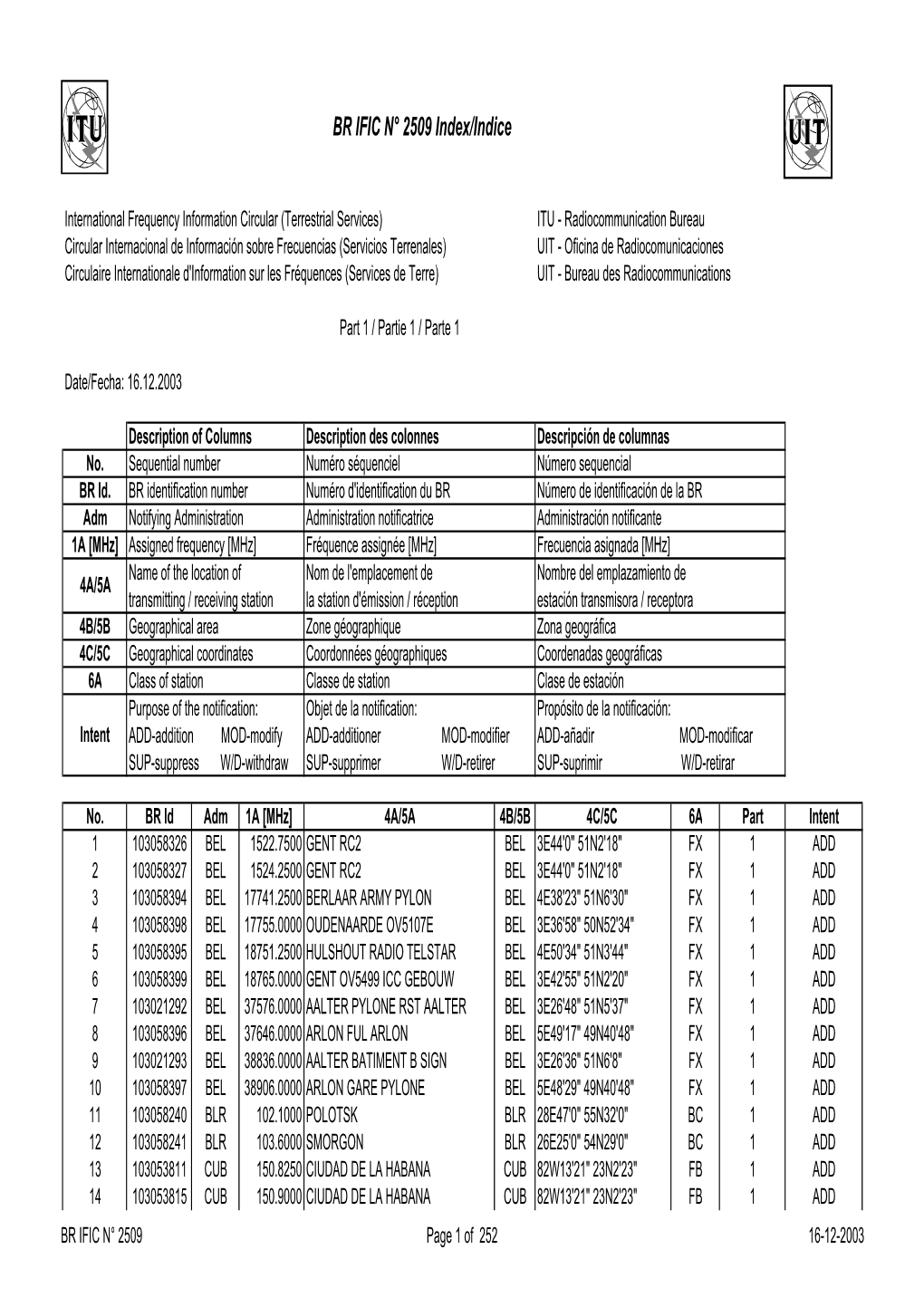 BR IFIC N° 2509 Index/Indice