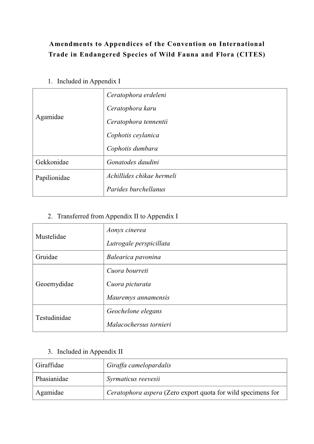 Amendments to Appendices of the Convention on International Trade in Endangered Species of Wild Fauna and Flora (CITES) 1. Inclu