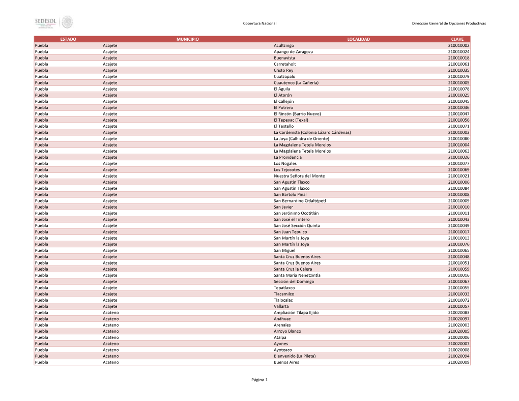 ESTADO MUNICIPIO LOCALIDAD CLAVE Puebla Acajete Acultzingo