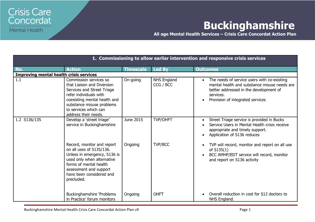 All Age Mental Health Services Crisis Care Concordat Action Plan