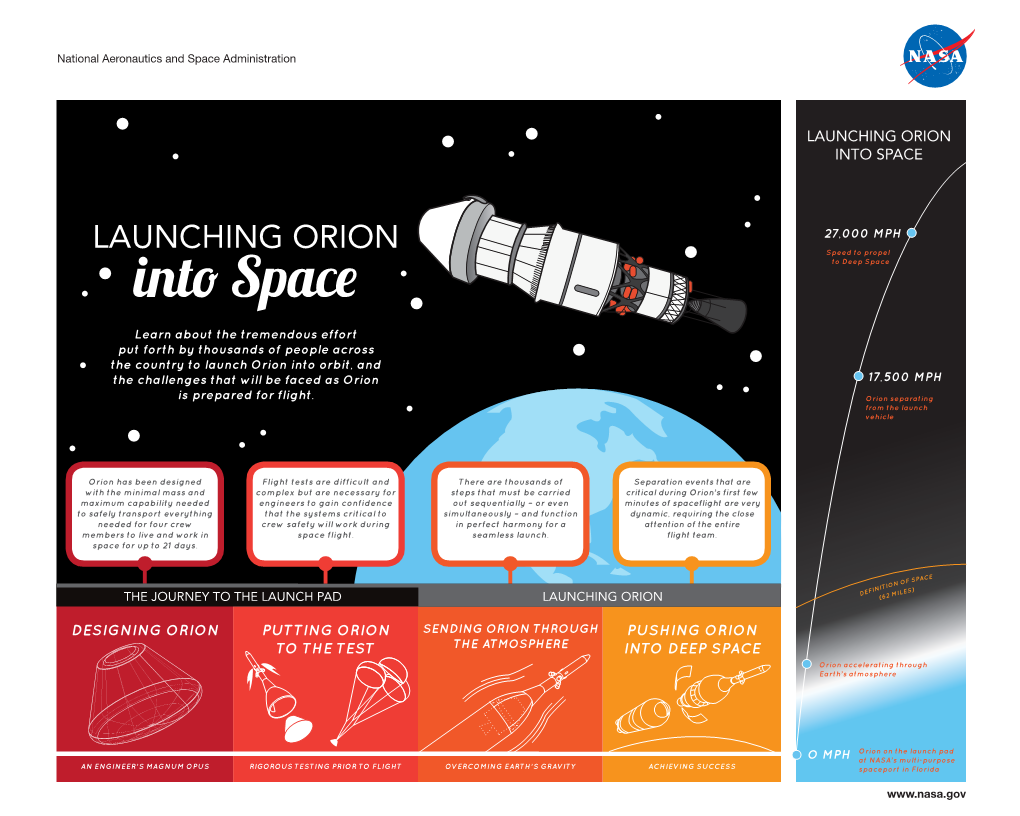 Launching Orion Into Space