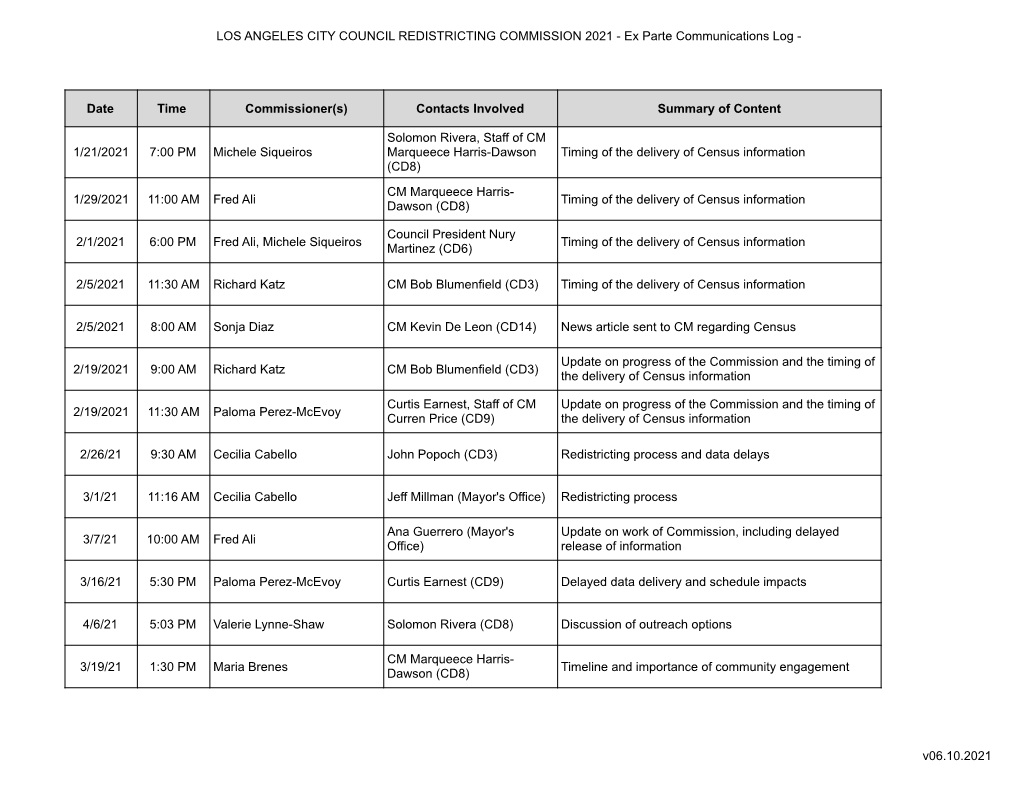 LACCRC Ex Parte Communications Log V07 8.2.21.Xlsx