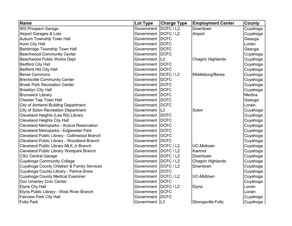 Name Lot Type Charge Type Employment Center County