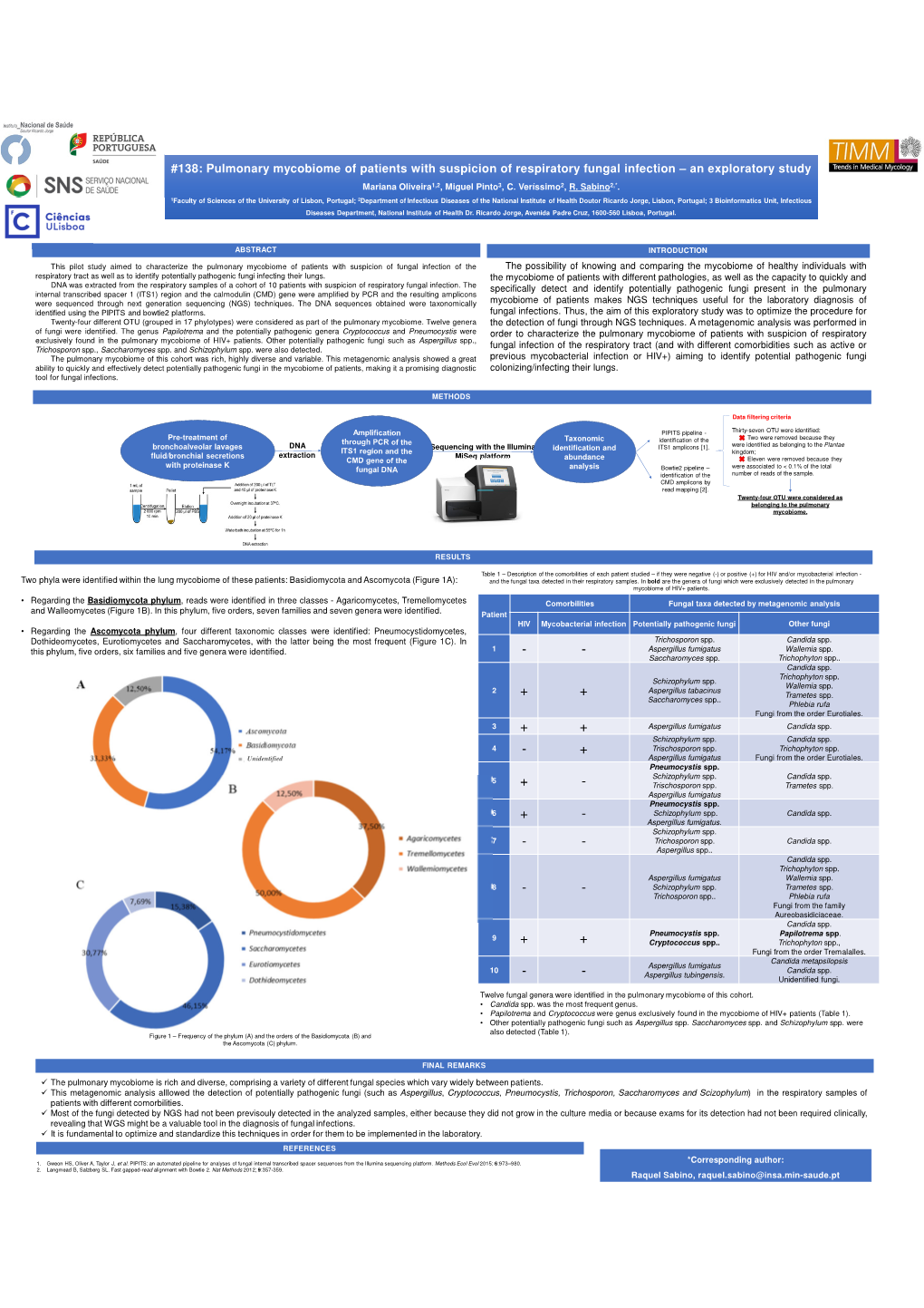 Pulmonary Mycobiome of Patients with Suspicion of Respiratory Fungal Infection – an Exploratory Study Mariana Oliveira 1,2 , Miguel Pinto 3, C