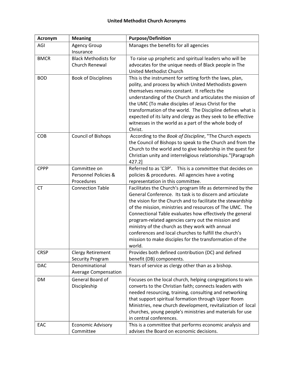 UMC Acronym Guide