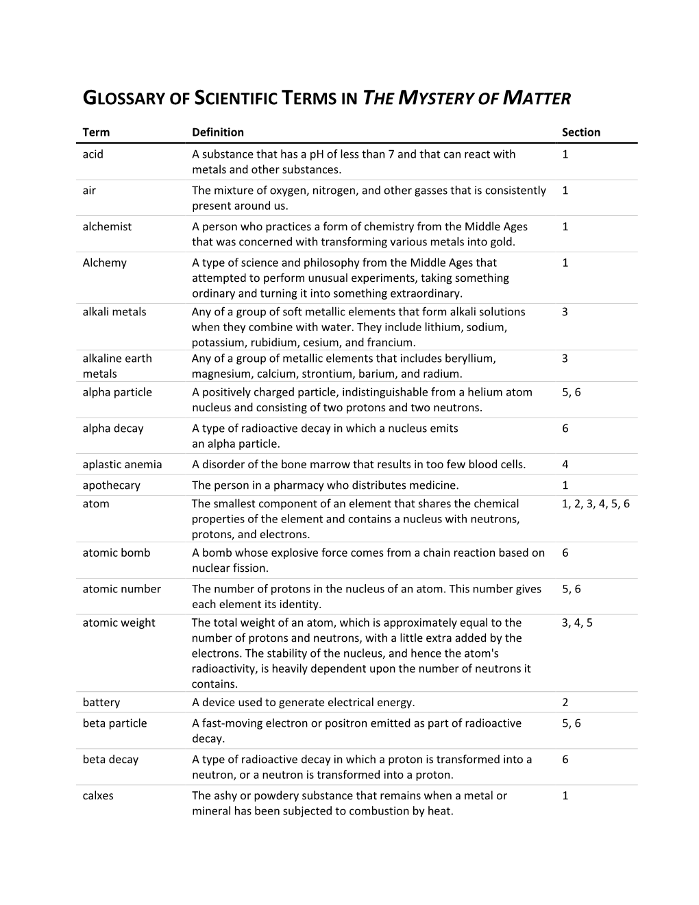 Glossary of Scientific Terms in the Mystery of Matter