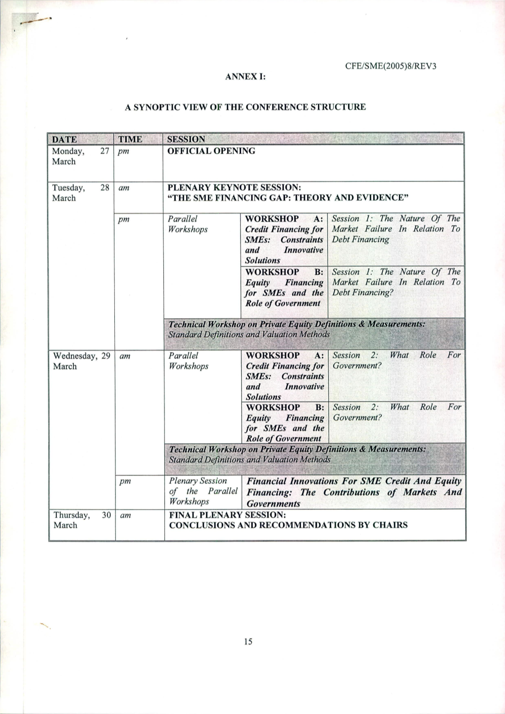 Financiai Innovations for SME Cre"Ditandequity Financing: The