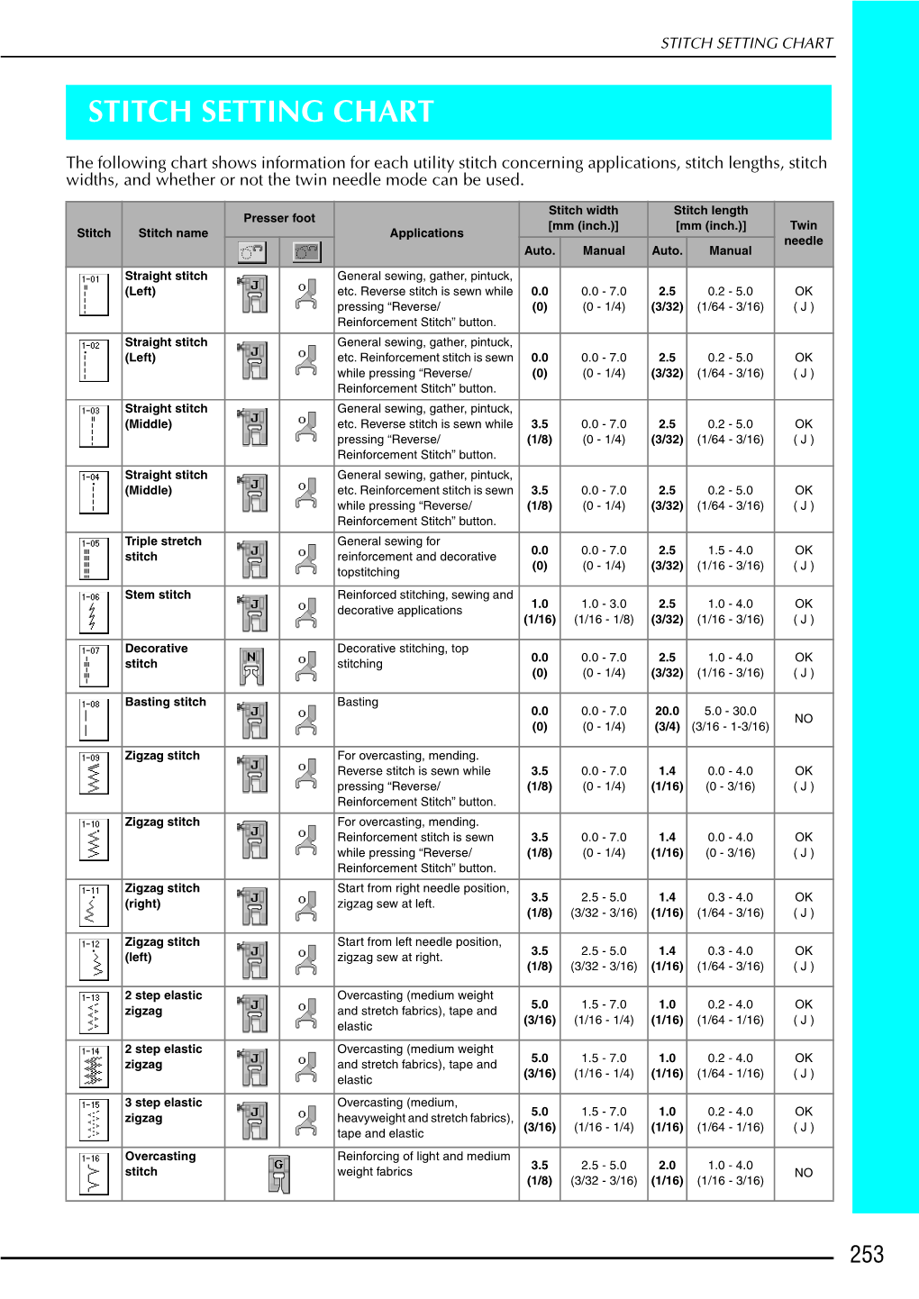 Stitch Setting Chart