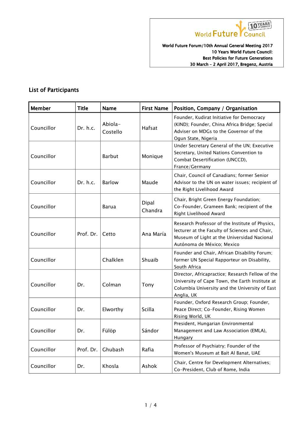 List of Participants