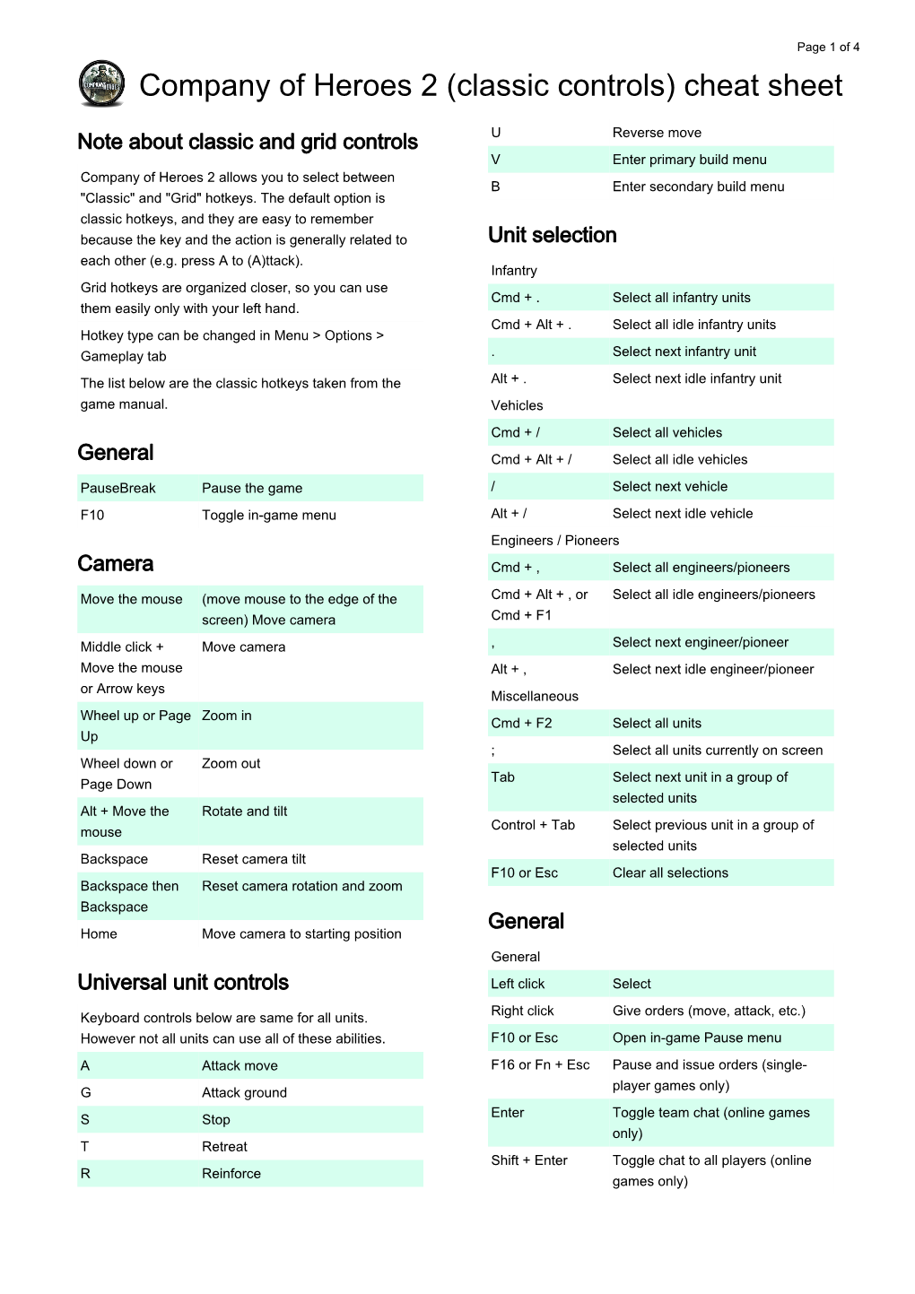 Company of Heroes 2 (Classic Controls) Keyboard Shortcuts