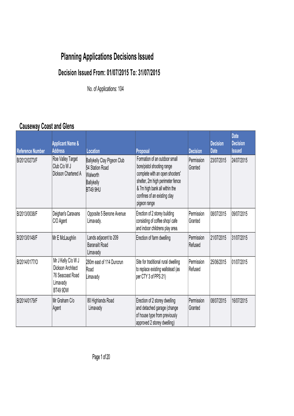 Planning Applications Decisions Issued Decision Issued From: 01/07/2015 To: 31/07/2015