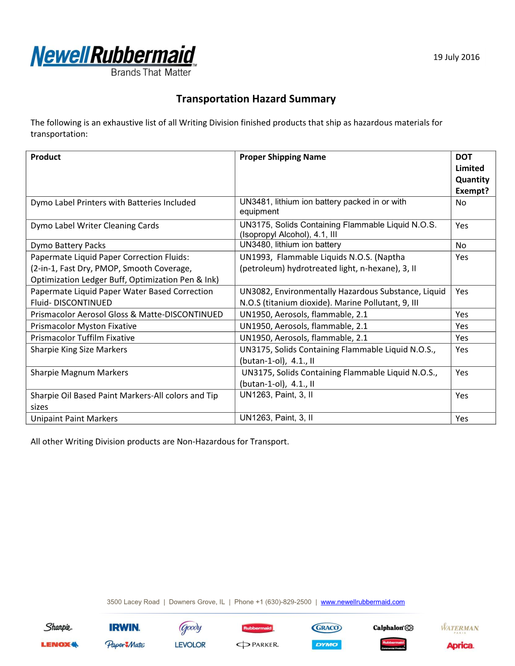 Transportation Hazard Summary