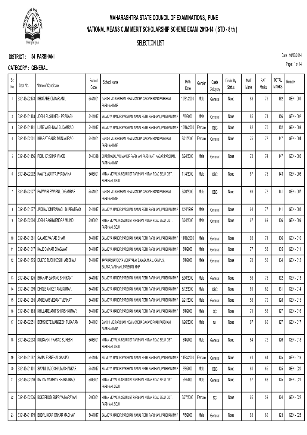 MAHARASHTRA STATE COUNCIL of EXAMINATIONS, PUNE NATIONAL MEANS CUM MERIT SCHOLARSHIP SCHEME EXAM 2013-14 ( STD - 8 Th ) SELECTION LIST