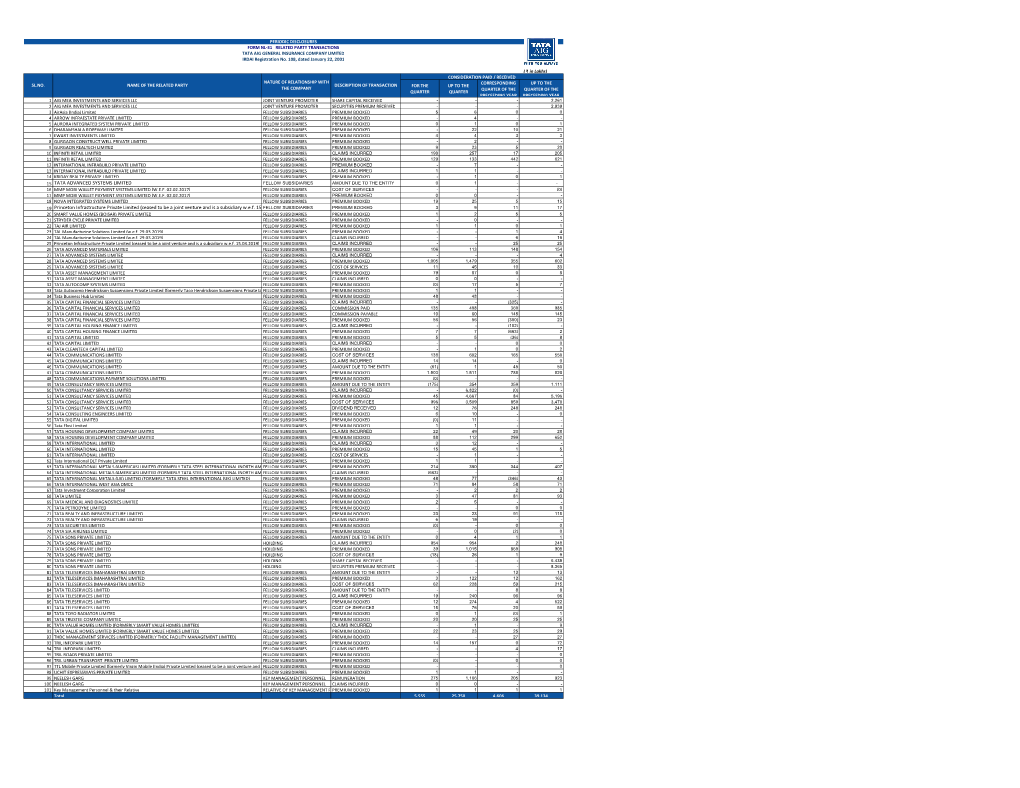 Public Disclosures March 2021 -Breaklink.Xlsx