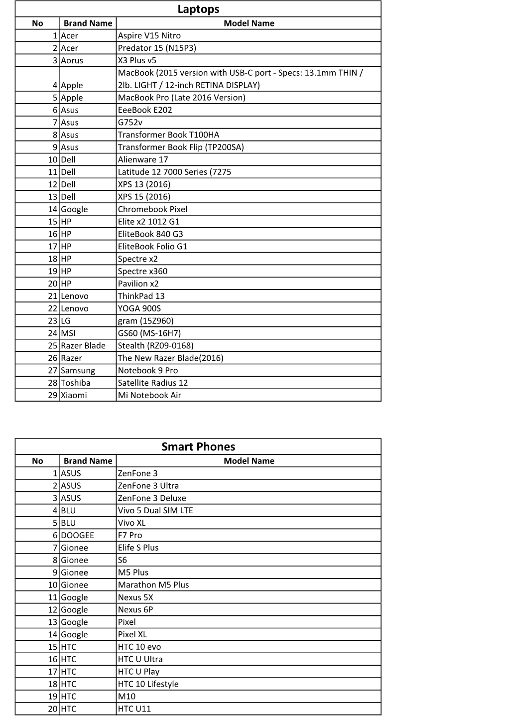 Type-C Compatible Device List 1.Xlsx