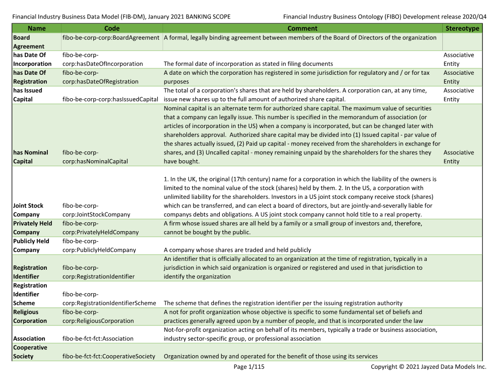 FIB-DM Banking Entity Code Name Comment Stereotype.Xlsx