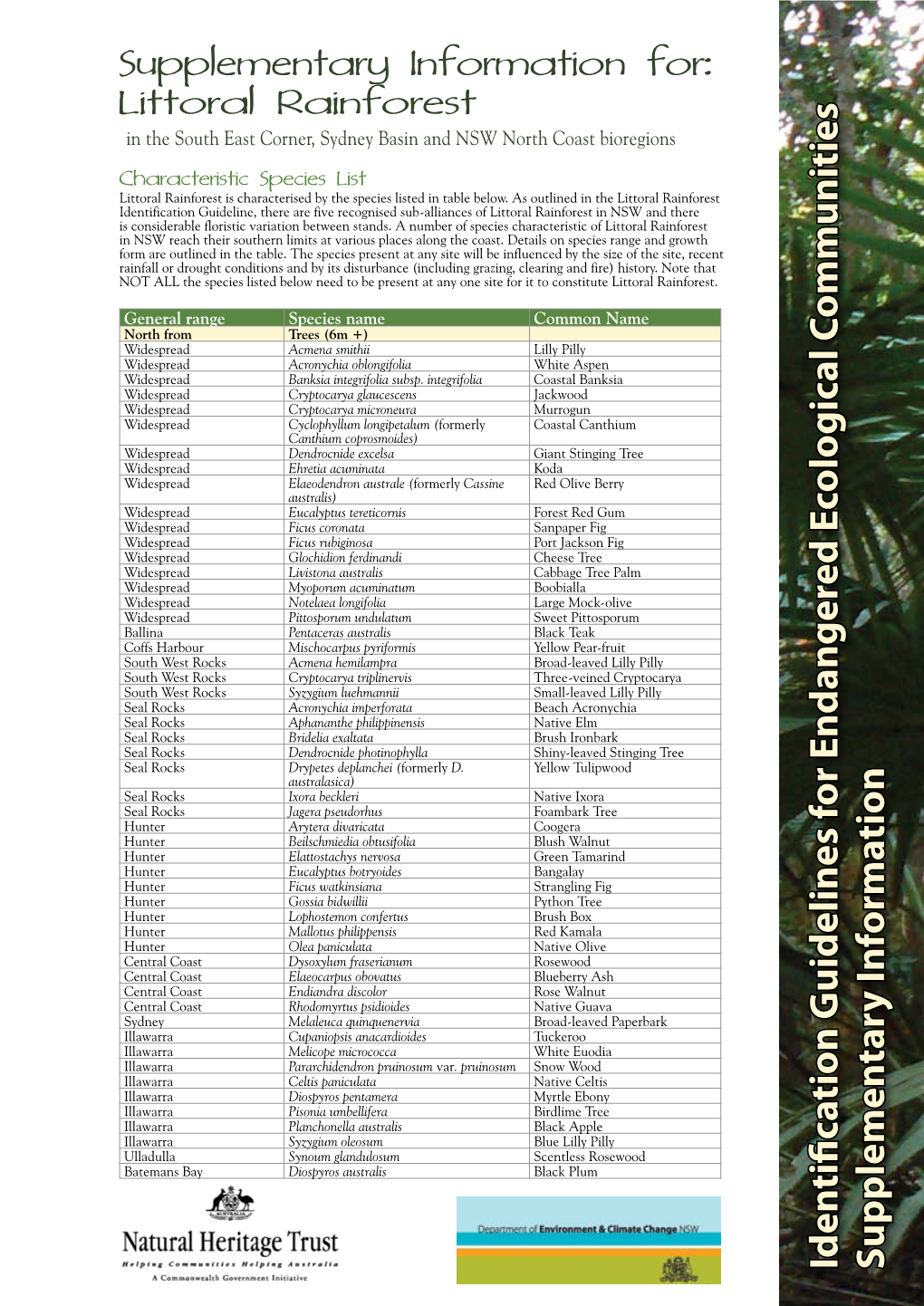 Iden Tification G Uidelines for Endangered Ecolo Gical C