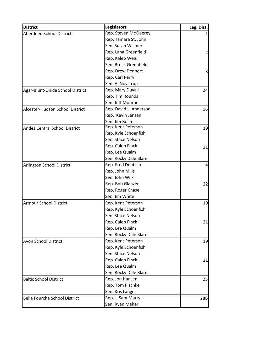 District Legislators Leg. Dist. Aberdeen School District Rep. Steven Mccleerey 1 Rep