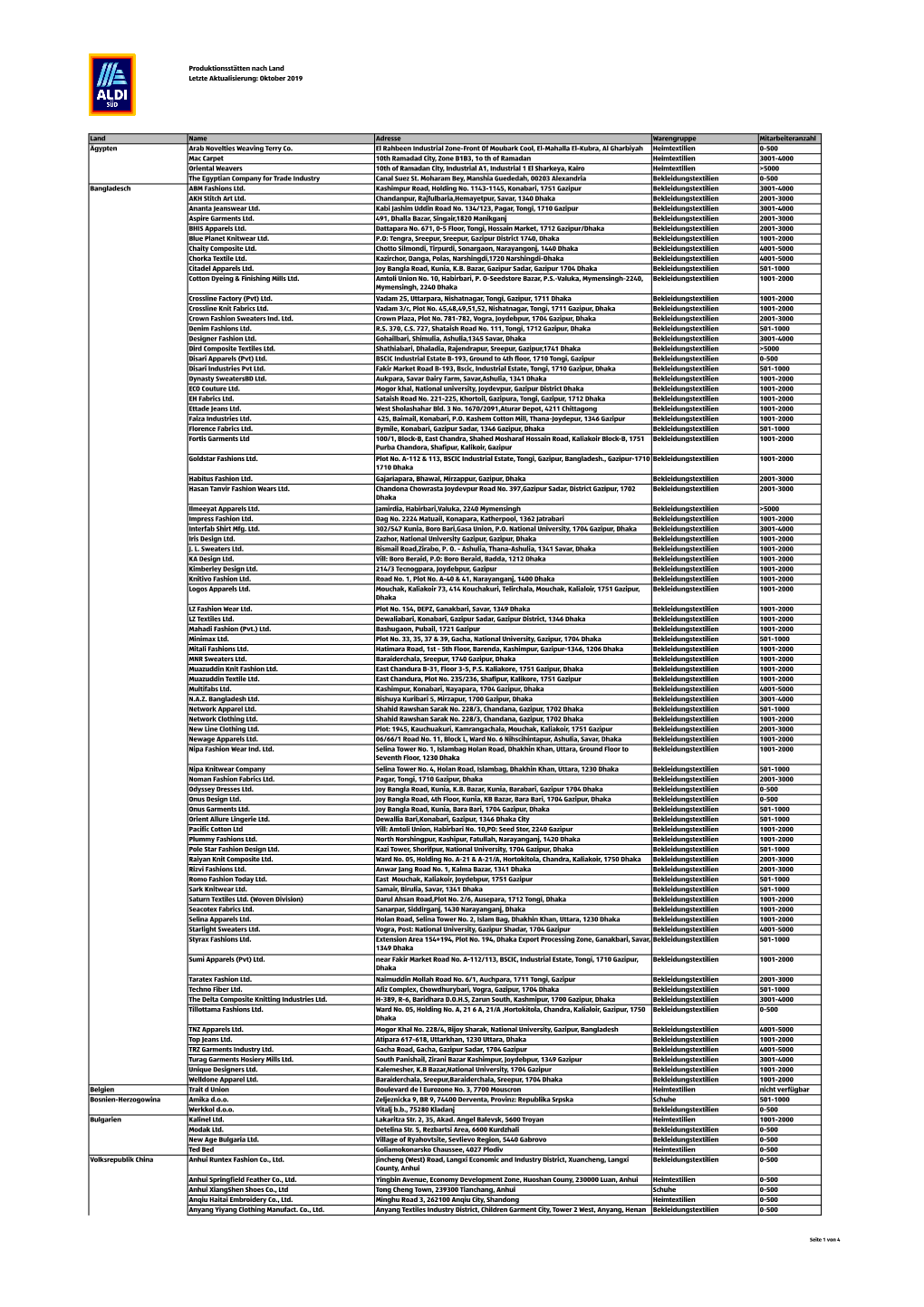 Oktober 2019 Land Name Adresse Warengruppe Mitarbeiteranzahl