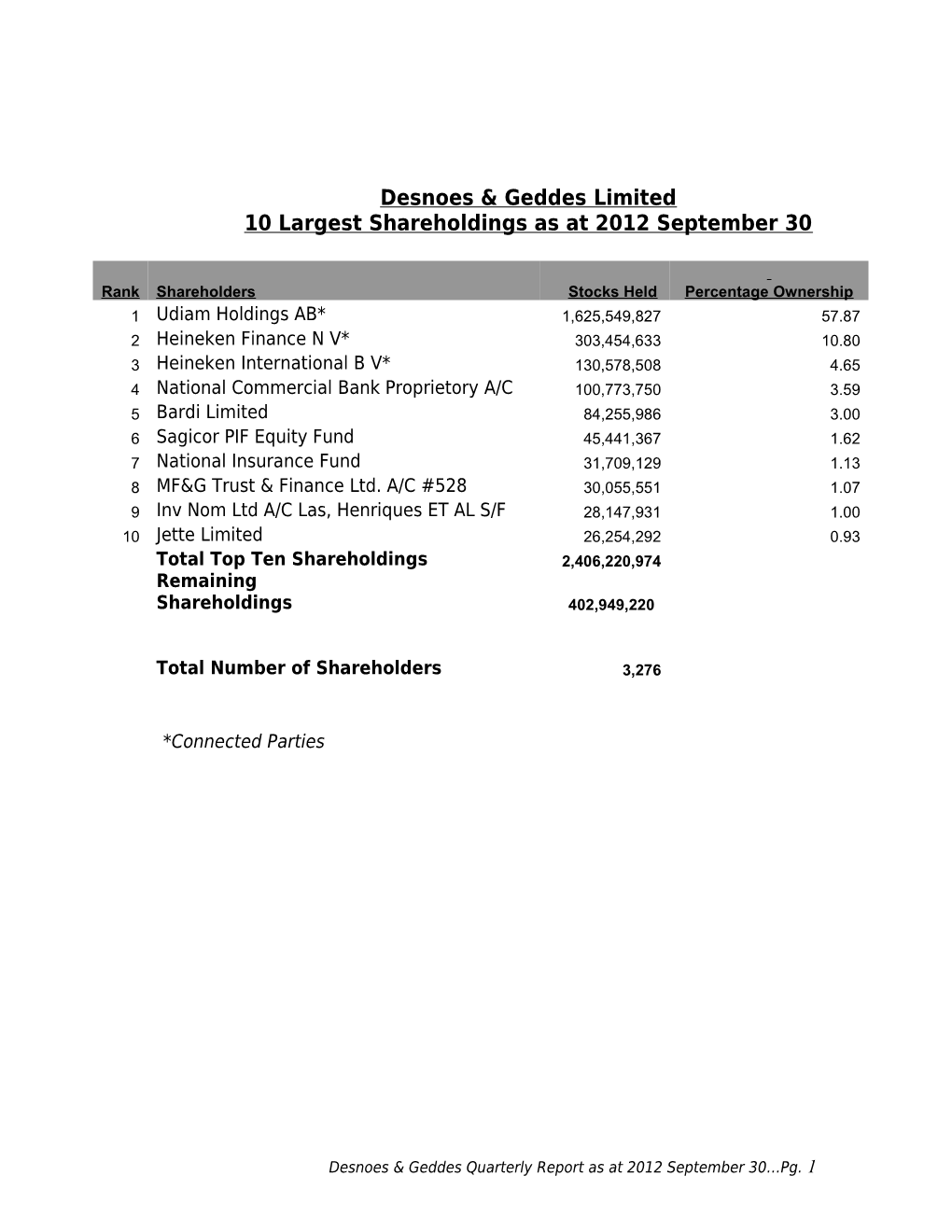 Desnoes & Geddes Limited