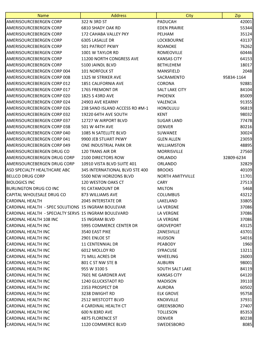 Name Address City Zip AMERISOURCEBERGEN CORP