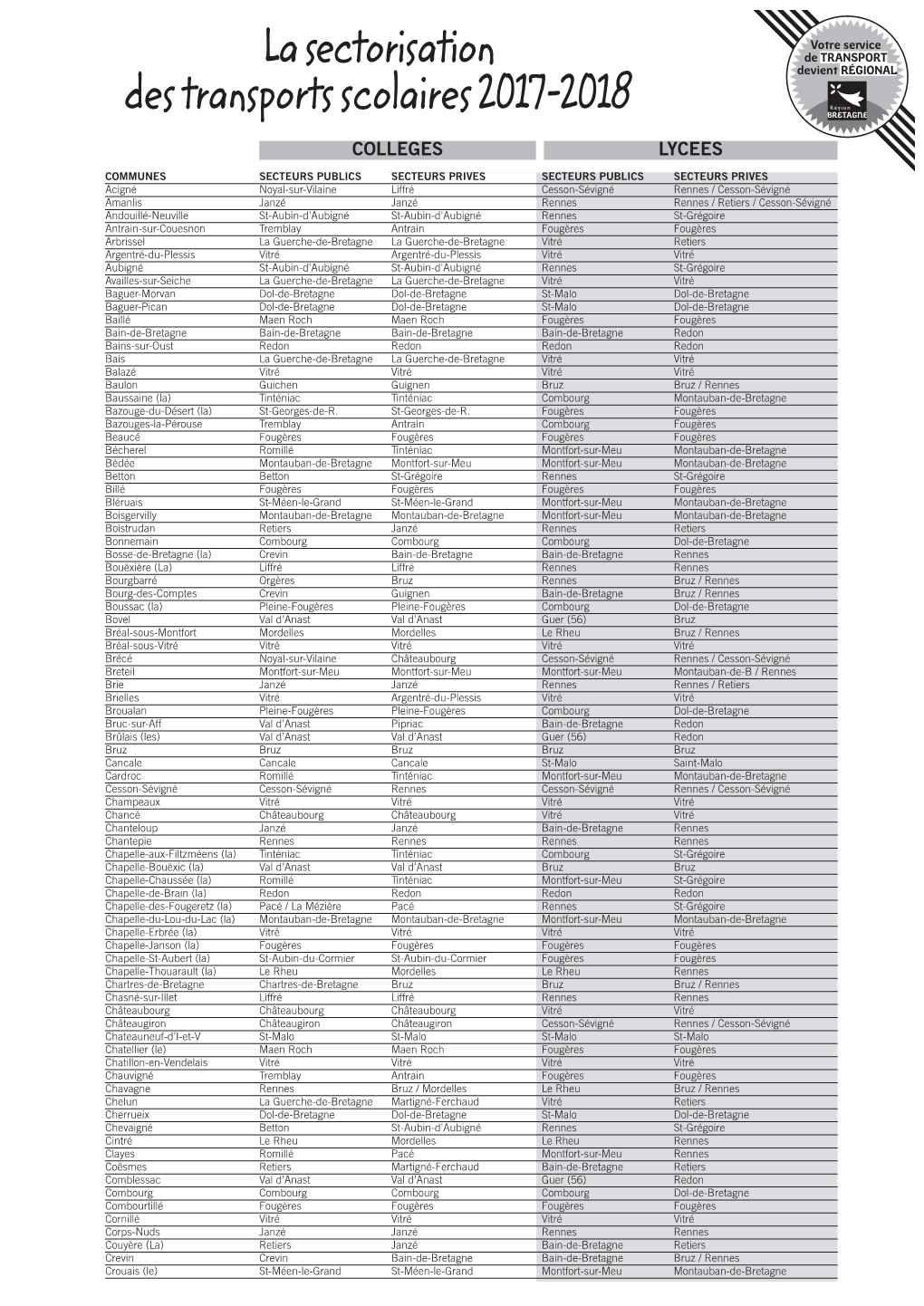 La Sectorisation Des Transports Scolaires 2017-2018 COLLEGES LYCEES