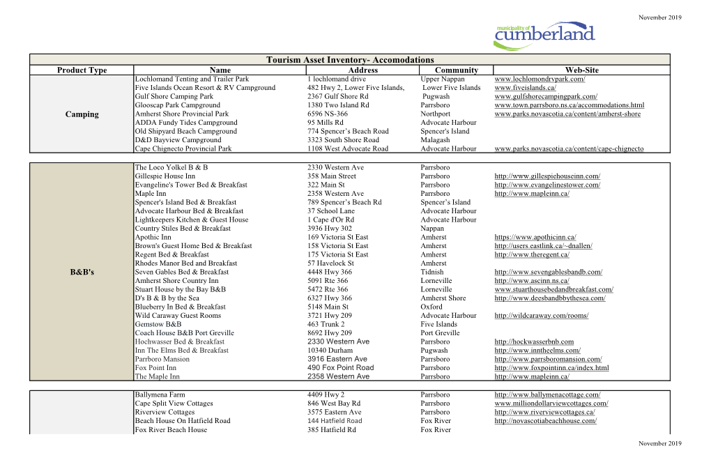 Tourism Asset Inventory