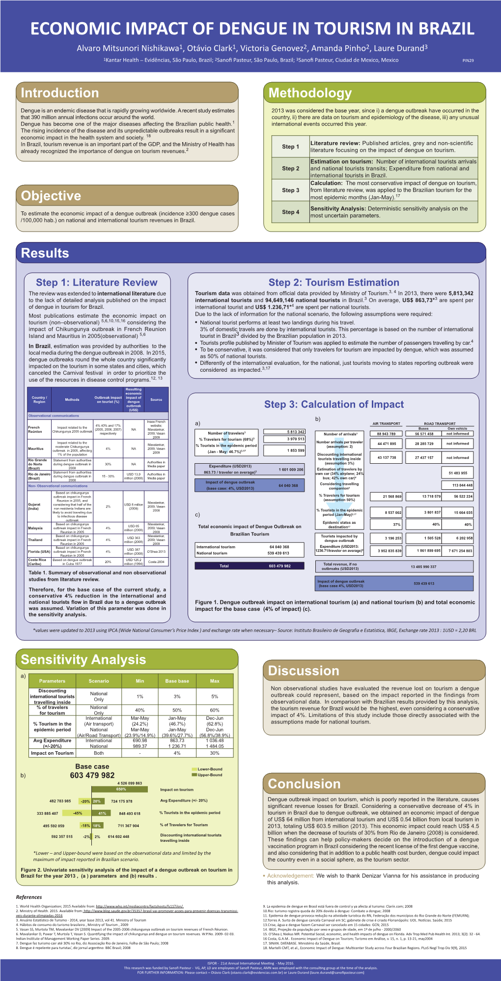 ECONOMIC IMPACT of DENGUE in TOURISM in BRAZIL Alvaro Mitsunori Nishikawa1, Otávio Clark1, Victoria Genovez2, Amanda Pinho2, Laure Durand3