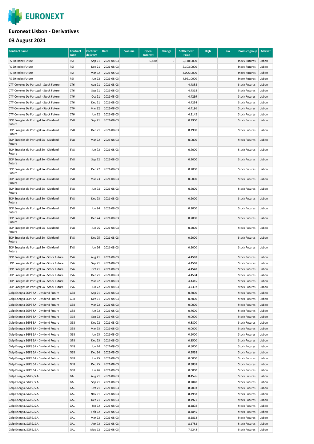 Lisbon - Derivatives 03 August 2021