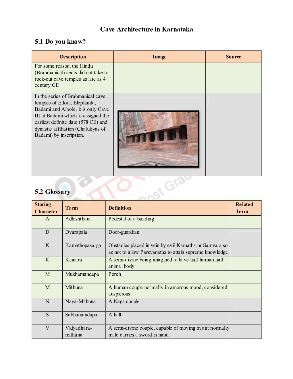 Cave Architecture in Karnataka 5.1 Do You Know? 5.2 Glossary