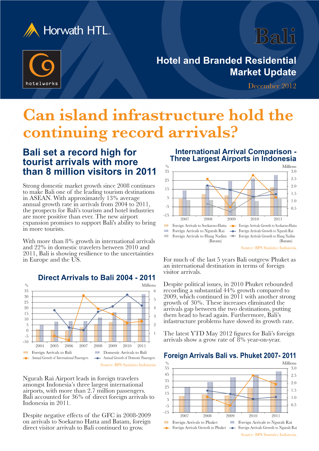 Can Island Infrastructure Hold the Continuing Record Arrivals?