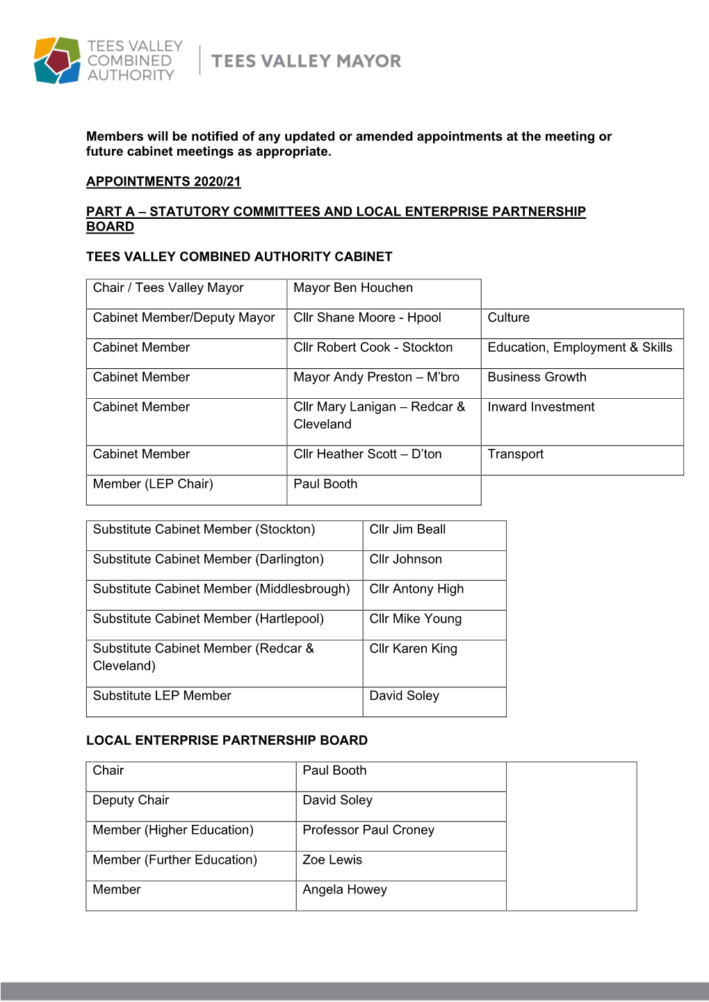 DRAFT Appendix 1 Appointments List