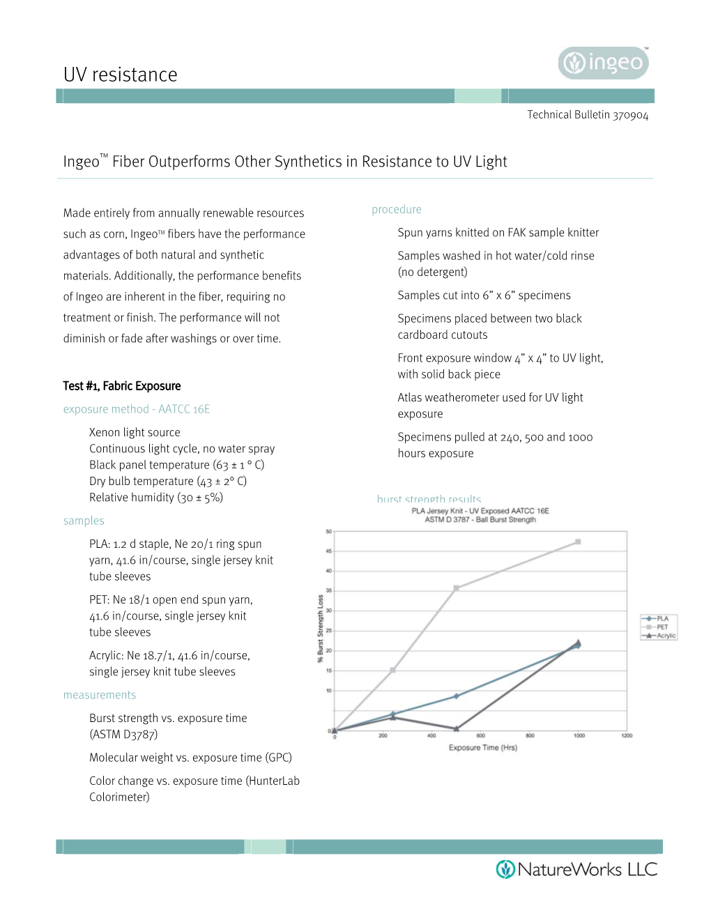 UV Resistance