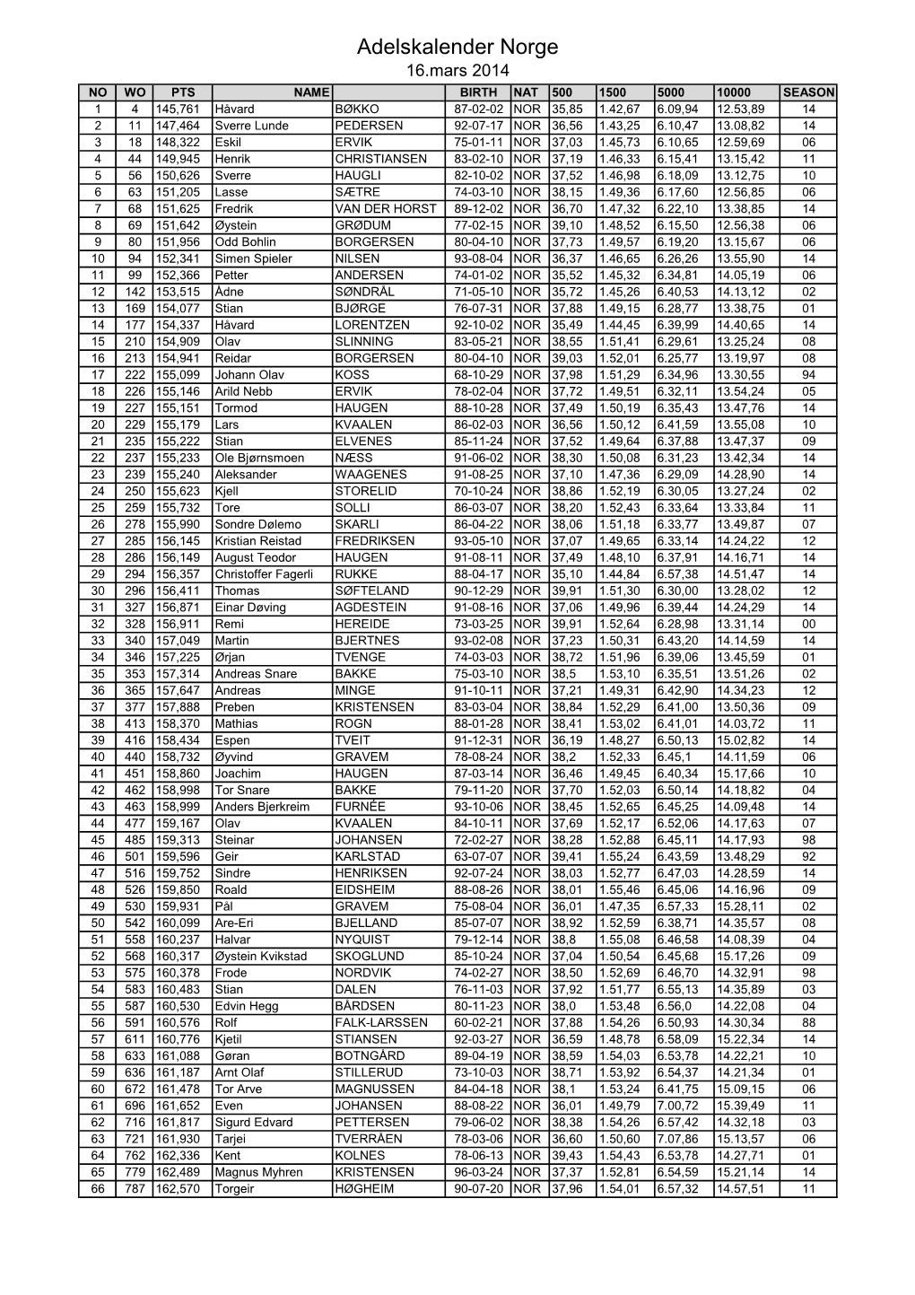 Adelskalender Norge