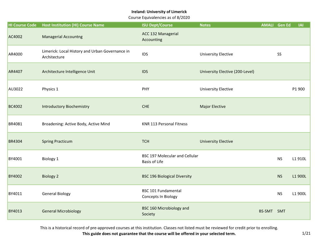 Ireland: University of Limerick Course Equivalencies As of 8/2020