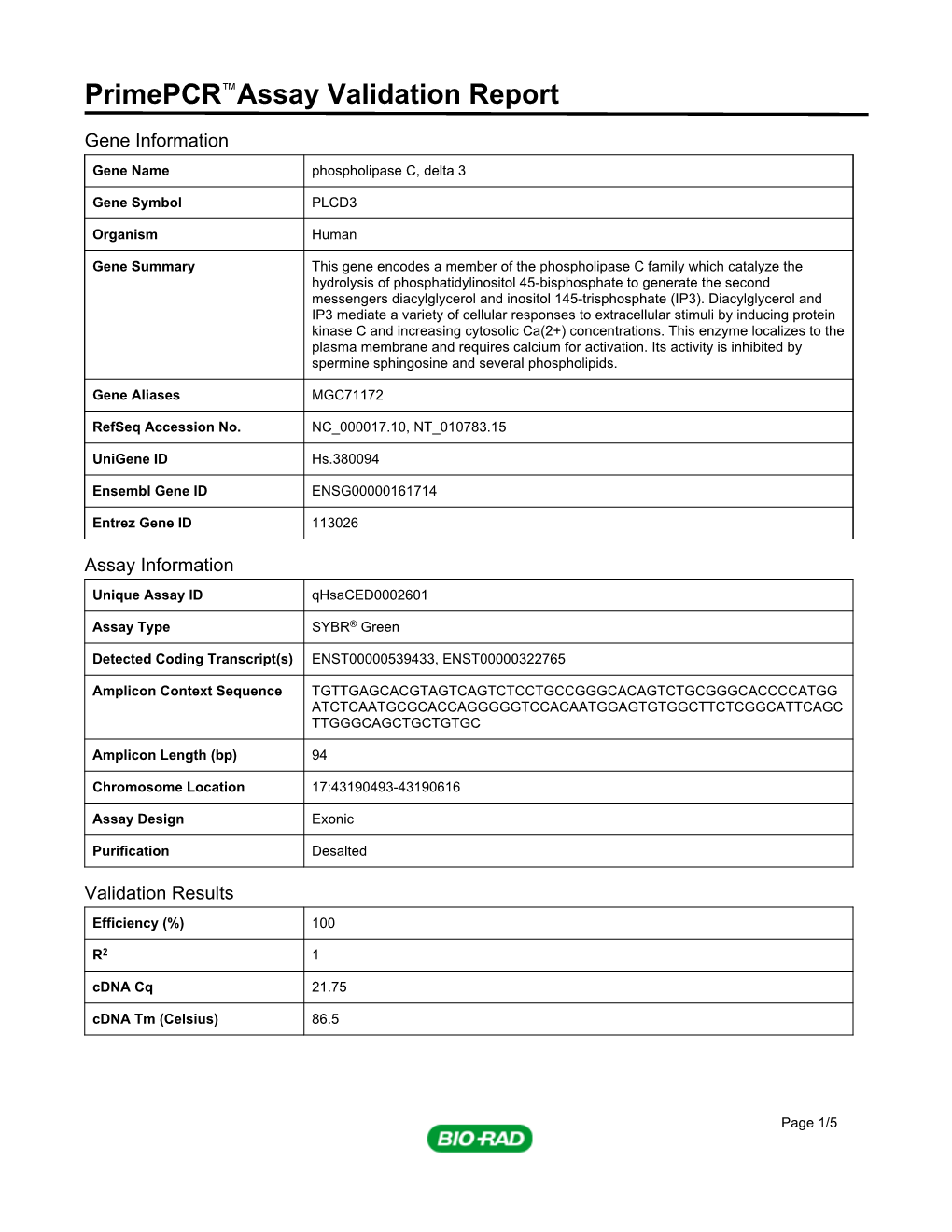 Primepcr™Assay Validation Report