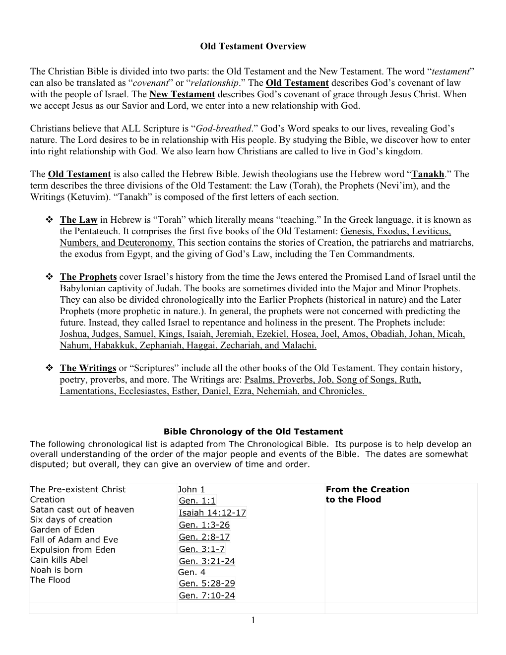 Bible Chronology of the Old Testament the Following Chronological List Is Adapted from the Chronological Bible