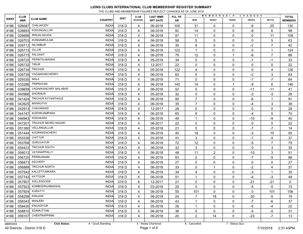Lions Clubs International Club Membership Register