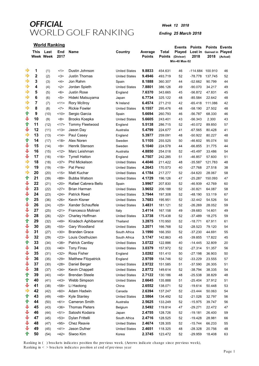 Week 12 Ranking