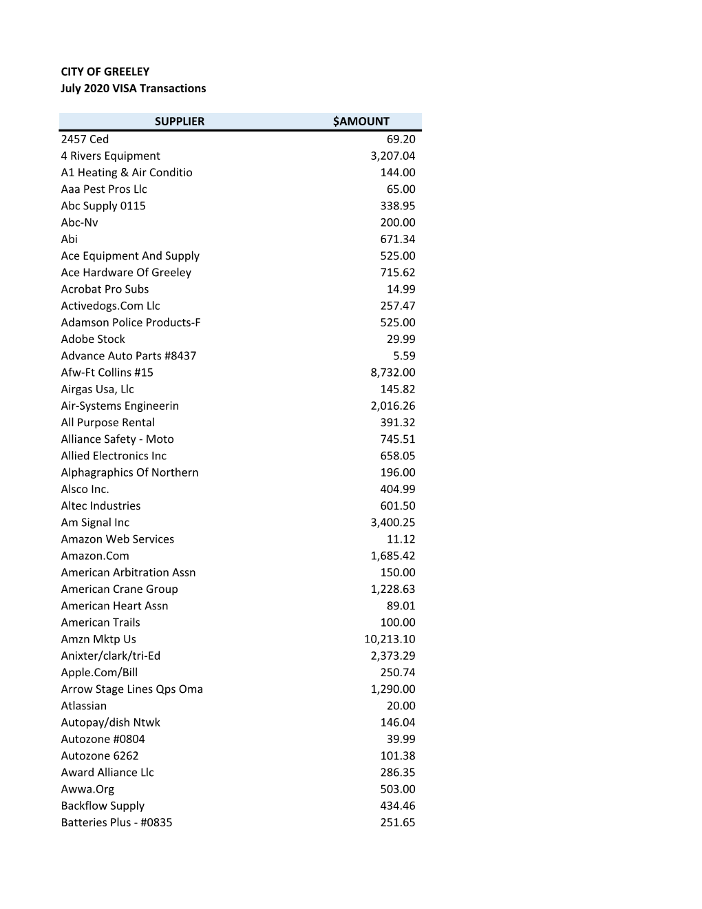 July 2020 VISA Transactions